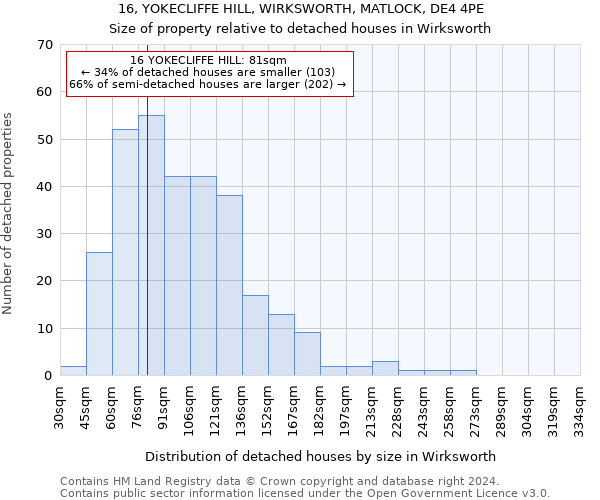 16, YOKECLIFFE HILL, WIRKSWORTH, MATLOCK, DE4 4PE: Size of property relative to detached houses in Wirksworth