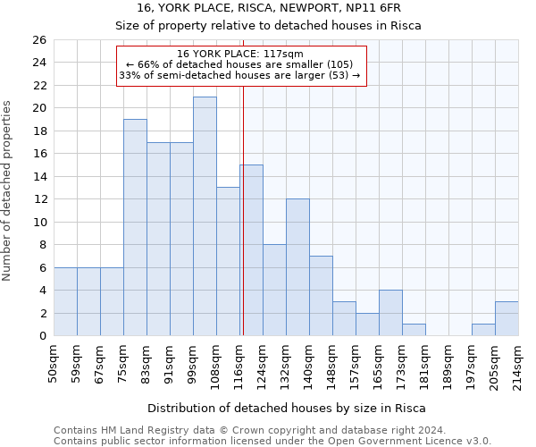 16, YORK PLACE, RISCA, NEWPORT, NP11 6FR: Size of property relative to detached houses in Risca