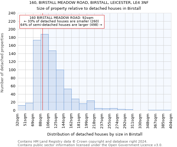 160, BIRSTALL MEADOW ROAD, BIRSTALL, LEICESTER, LE4 3NF: Size of property relative to detached houses in Birstall