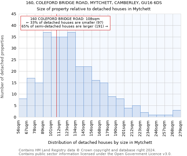 160, COLEFORD BRIDGE ROAD, MYTCHETT, CAMBERLEY, GU16 6DS: Size of property relative to detached houses in Mytchett