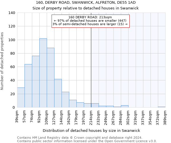 160, DERBY ROAD, SWANWICK, ALFRETON, DE55 1AD: Size of property relative to detached houses in Swanwick