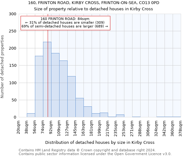 160, FRINTON ROAD, KIRBY CROSS, FRINTON-ON-SEA, CO13 0PD: Size of property relative to detached houses in Kirby Cross