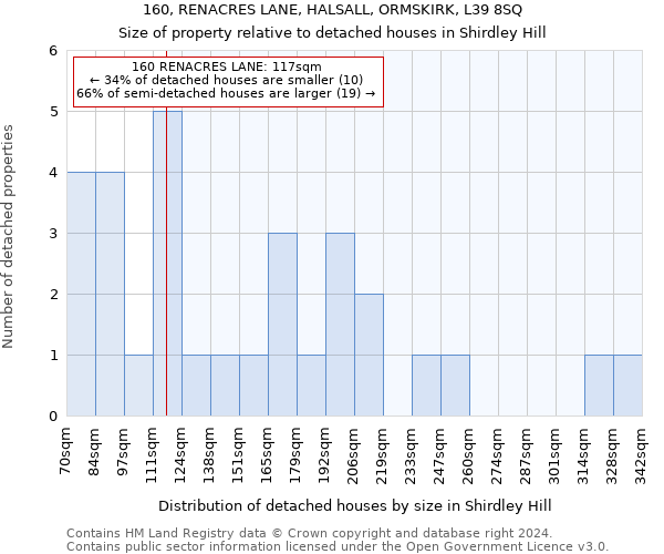 160, RENACRES LANE, HALSALL, ORMSKIRK, L39 8SQ: Size of property relative to detached houses in Shirdley Hill