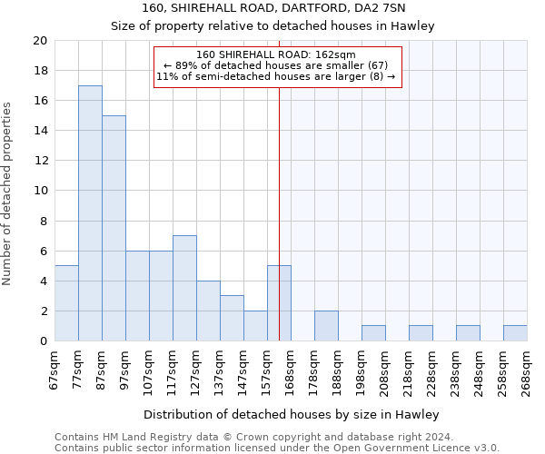 160, SHIREHALL ROAD, DARTFORD, DA2 7SN: Size of property relative to detached houses in Hawley