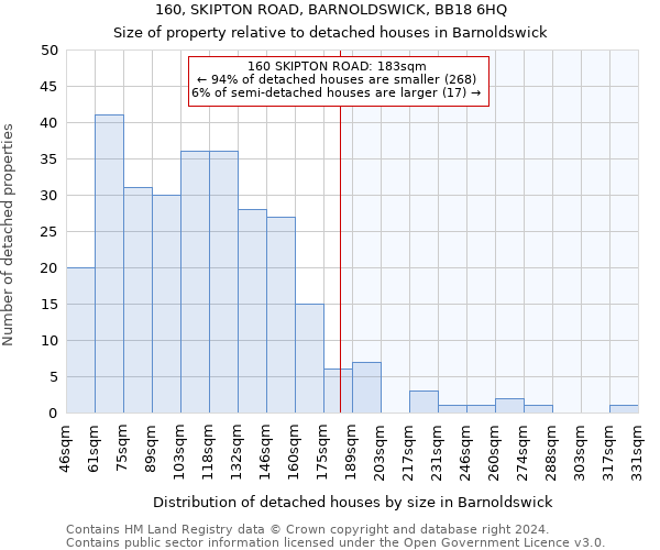 160, SKIPTON ROAD, BARNOLDSWICK, BB18 6HQ: Size of property relative to detached houses in Barnoldswick