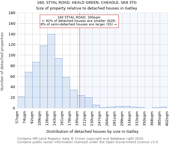 160, STYAL ROAD, HEALD GREEN, CHEADLE, SK8 3TG: Size of property relative to detached houses in Gatley