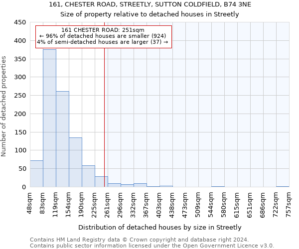 161, CHESTER ROAD, STREETLY, SUTTON COLDFIELD, B74 3NE: Size of property relative to detached houses in Streetly