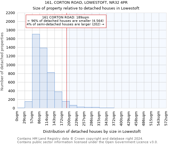 161, CORTON ROAD, LOWESTOFT, NR32 4PR: Size of property relative to detached houses in Lowestoft