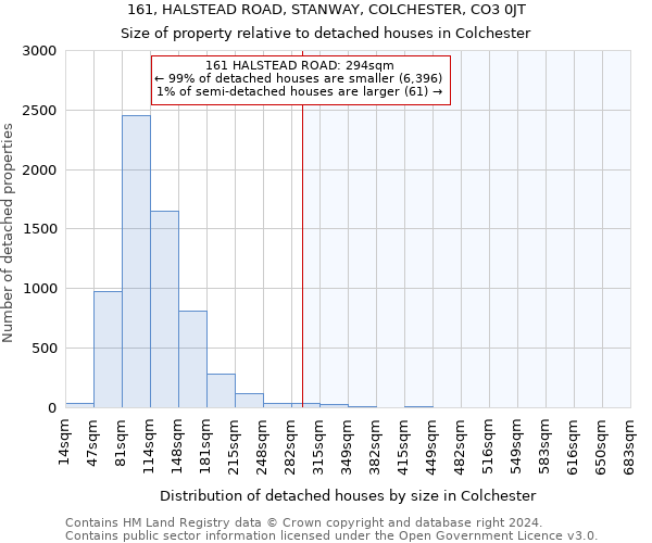 161, HALSTEAD ROAD, STANWAY, COLCHESTER, CO3 0JT: Size of property relative to detached houses in Colchester