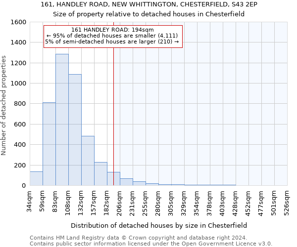 161, HANDLEY ROAD, NEW WHITTINGTON, CHESTERFIELD, S43 2EP: Size of property relative to detached houses in Chesterfield