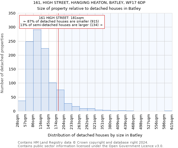 161, HIGH STREET, HANGING HEATON, BATLEY, WF17 6DP: Size of property relative to detached houses in Batley