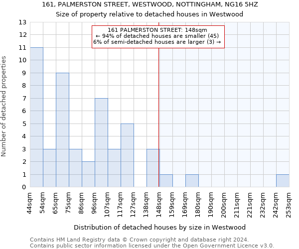 161, PALMERSTON STREET, WESTWOOD, NOTTINGHAM, NG16 5HZ: Size of property relative to detached houses in Westwood