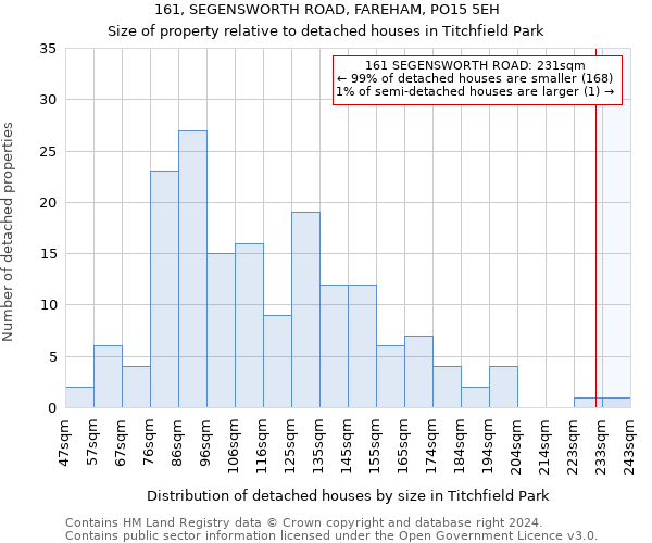 161, SEGENSWORTH ROAD, FAREHAM, PO15 5EH: Size of property relative to detached houses in Titchfield Park