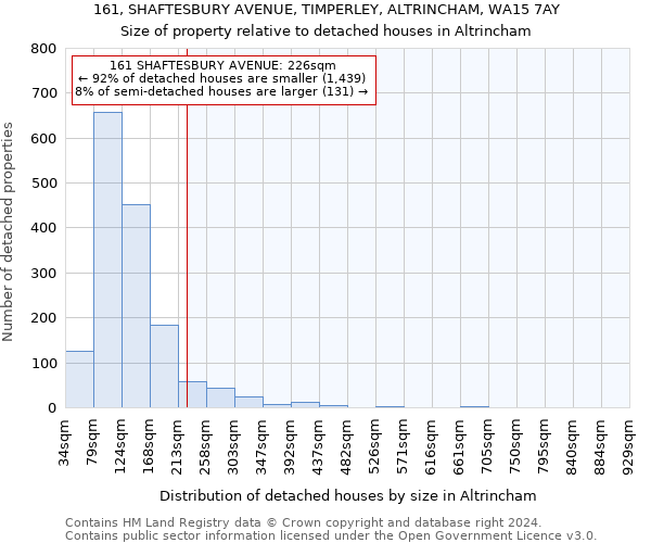 161, SHAFTESBURY AVENUE, TIMPERLEY, ALTRINCHAM, WA15 7AY: Size of property relative to detached houses in Altrincham