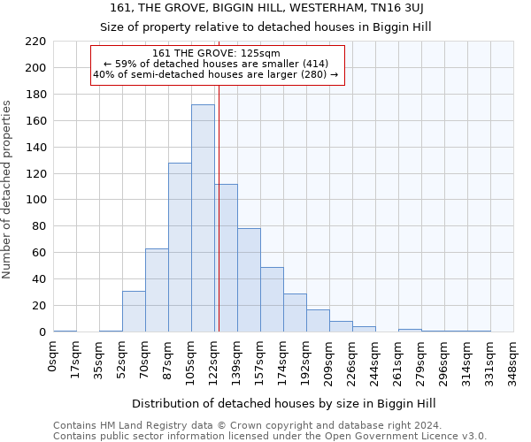 161, THE GROVE, BIGGIN HILL, WESTERHAM, TN16 3UJ: Size of property relative to detached houses in Biggin Hill