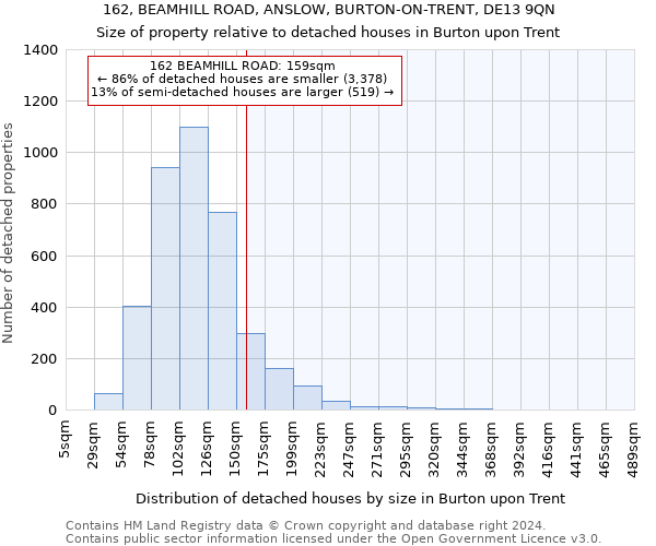 162, BEAMHILL ROAD, ANSLOW, BURTON-ON-TRENT, DE13 9QN: Size of property relative to detached houses in Burton upon Trent