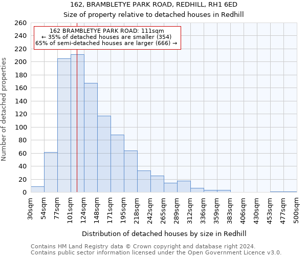 162, BRAMBLETYE PARK ROAD, REDHILL, RH1 6ED: Size of property relative to detached houses in Redhill