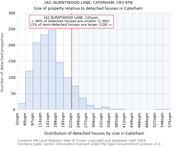 162, BURNTWOOD LANE, CATERHAM, CR3 6TB: Size of property relative to detached houses in Caterham