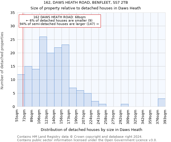 162, DAWS HEATH ROAD, BENFLEET, SS7 2TB: Size of property relative to detached houses in Daws Heath