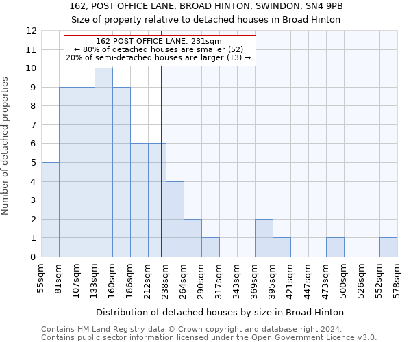 162, POST OFFICE LANE, BROAD HINTON, SWINDON, SN4 9PB: Size of property relative to detached houses in Broad Hinton