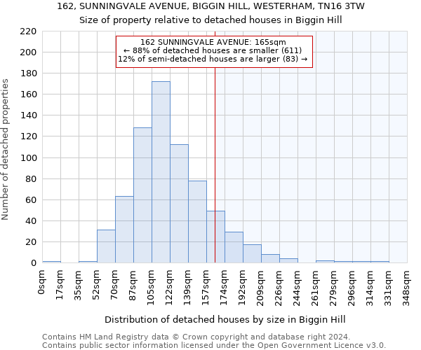 162, SUNNINGVALE AVENUE, BIGGIN HILL, WESTERHAM, TN16 3TW: Size of property relative to detached houses in Biggin Hill