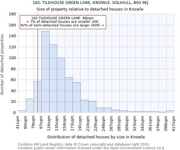 162, TILEHOUSE GREEN LANE, KNOWLE, SOLIHULL, B93 9EJ: Size of property relative to detached houses in Knowle