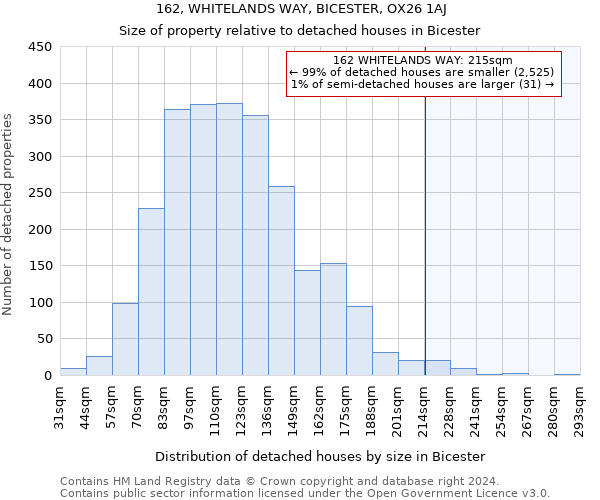 162, WHITELANDS WAY, BICESTER, OX26 1AJ: Size of property relative to detached houses in Bicester