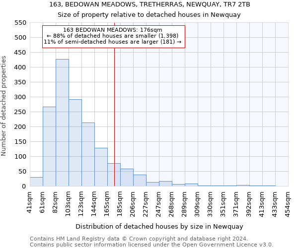 163, BEDOWAN MEADOWS, TRETHERRAS, NEWQUAY, TR7 2TB: Size of property relative to detached houses in Newquay