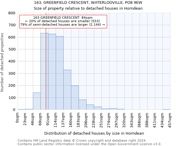 163, GREENFIELD CRESCENT, WATERLOOVILLE, PO8 9EW: Size of property relative to detached houses in Horndean