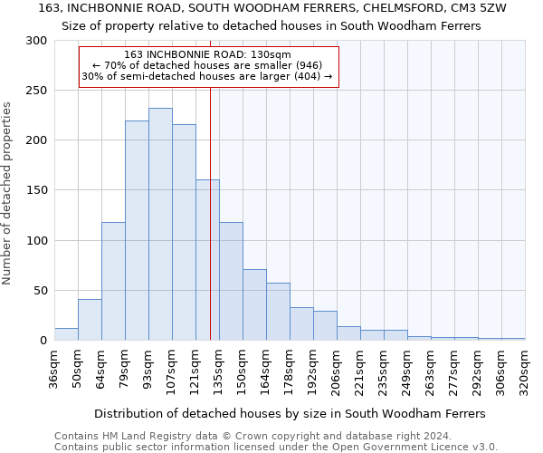 163, INCHBONNIE ROAD, SOUTH WOODHAM FERRERS, CHELMSFORD, CM3 5ZW: Size of property relative to detached houses in South Woodham Ferrers