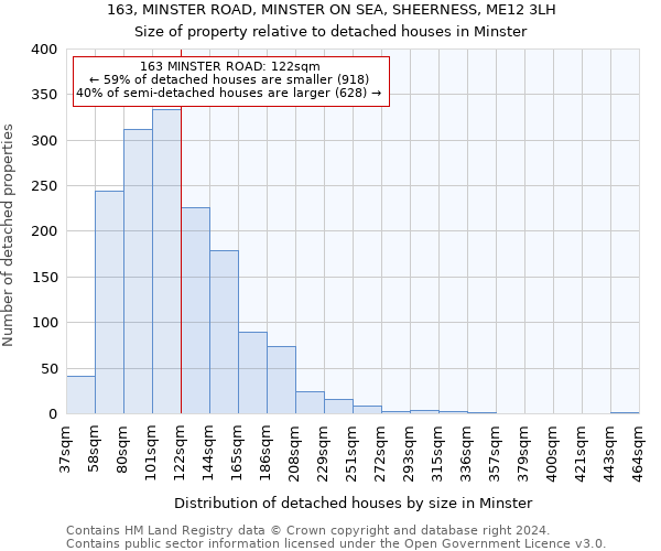 163, MINSTER ROAD, MINSTER ON SEA, SHEERNESS, ME12 3LH: Size of property relative to detached houses in Minster