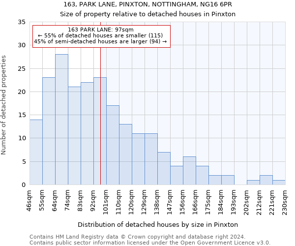 163, PARK LANE, PINXTON, NOTTINGHAM, NG16 6PR: Size of property relative to detached houses in Pinxton