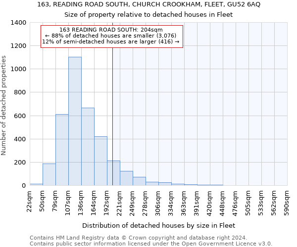 163, READING ROAD SOUTH, CHURCH CROOKHAM, FLEET, GU52 6AQ: Size of property relative to detached houses in Fleet