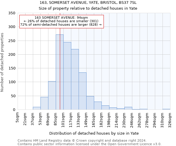 163, SOMERSET AVENUE, YATE, BRISTOL, BS37 7SL: Size of property relative to detached houses in Yate