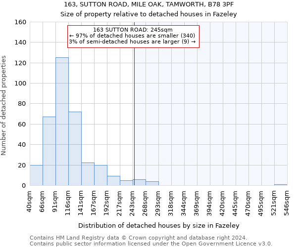 163, SUTTON ROAD, MILE OAK, TAMWORTH, B78 3PF: Size of property relative to detached houses in Fazeley