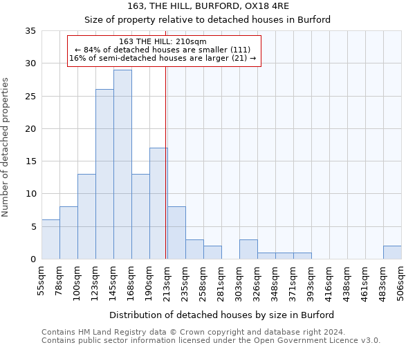 163, THE HILL, BURFORD, OX18 4RE: Size of property relative to detached houses in Burford