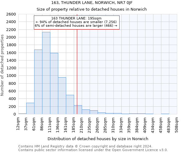 163, THUNDER LANE, NORWICH, NR7 0JF: Size of property relative to detached houses in Norwich