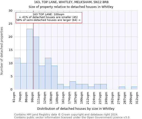 163, TOP LANE, WHITLEY, MELKSHAM, SN12 8RB: Size of property relative to detached houses in Whitley