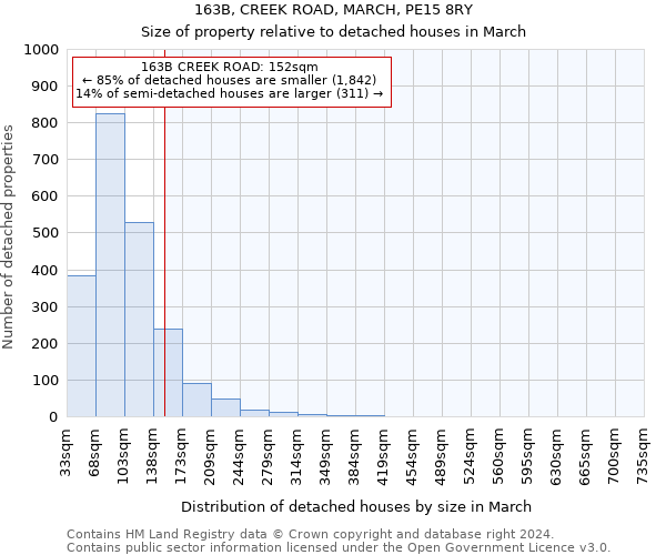 163B, CREEK ROAD, MARCH, PE15 8RY: Size of property relative to detached houses in March