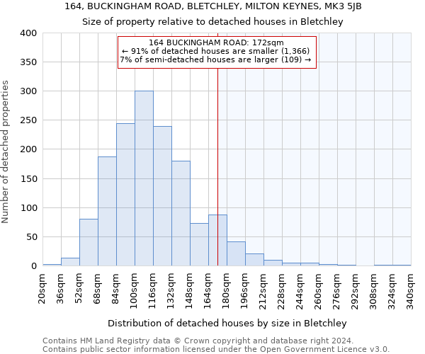 164, BUCKINGHAM ROAD, BLETCHLEY, MILTON KEYNES, MK3 5JB: Size of property relative to detached houses in Bletchley