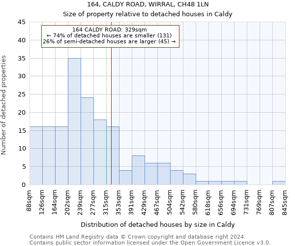 164, CALDY ROAD, WIRRAL, CH48 1LN: Size of property relative to detached houses in Caldy