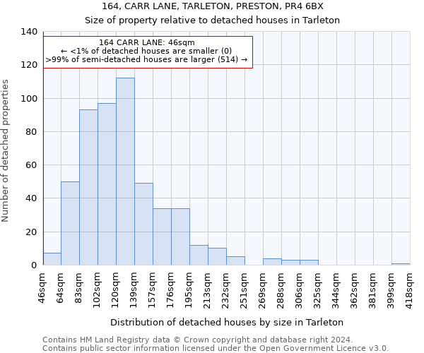 164, CARR LANE, TARLETON, PRESTON, PR4 6BX: Size of property relative to detached houses in Tarleton