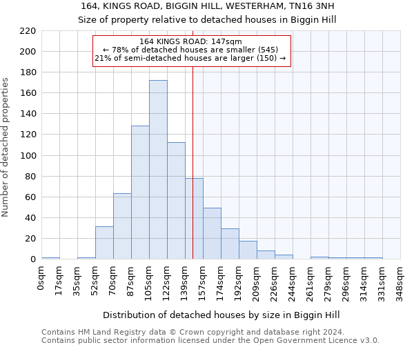 164, KINGS ROAD, BIGGIN HILL, WESTERHAM, TN16 3NH: Size of property relative to detached houses in Biggin Hill