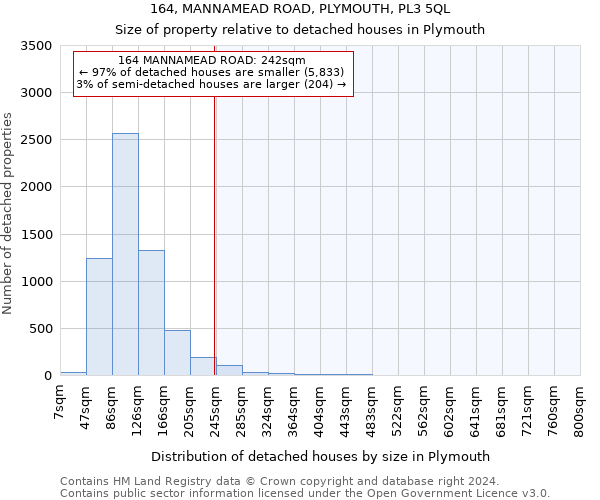 164, MANNAMEAD ROAD, PLYMOUTH, PL3 5QL: Size of property relative to detached houses in Plymouth