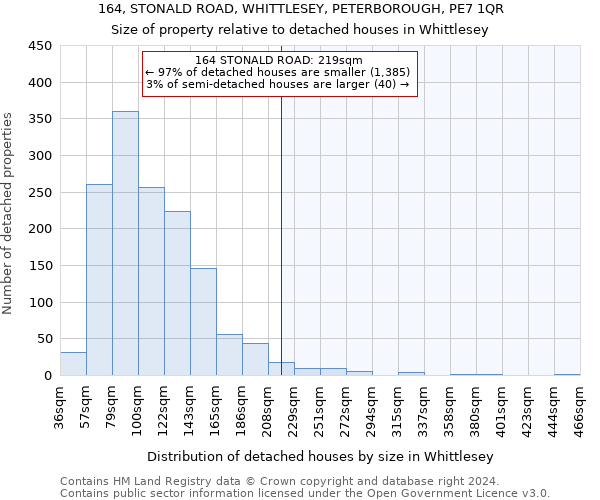 164, STONALD ROAD, WHITTLESEY, PETERBOROUGH, PE7 1QR: Size of property relative to detached houses in Whittlesey