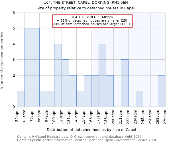 164, THE STREET, CAPEL, DORKING, RH5 5EN: Size of property relative to detached houses in Capel