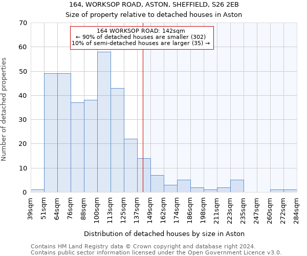 164, WORKSOP ROAD, ASTON, SHEFFIELD, S26 2EB: Size of property relative to detached houses in Aston