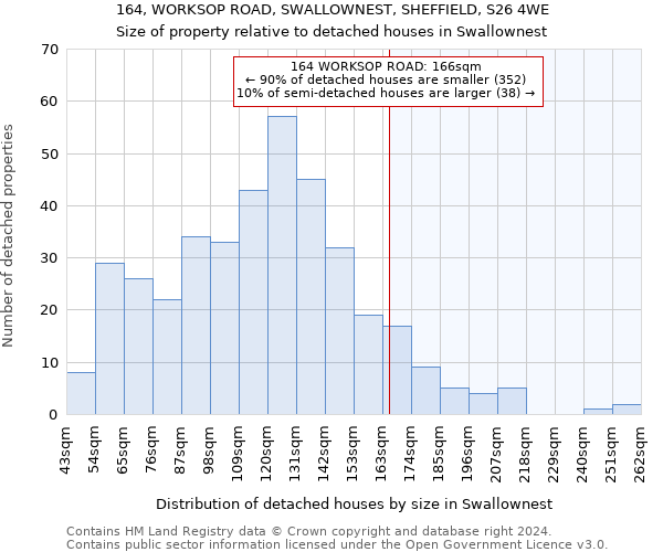 164, WORKSOP ROAD, SWALLOWNEST, SHEFFIELD, S26 4WE: Size of property relative to detached houses in Swallownest