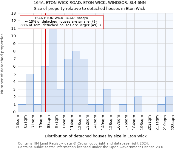 164A, ETON WICK ROAD, ETON WICK, WINDSOR, SL4 6NN: Size of property relative to detached houses in Eton Wick