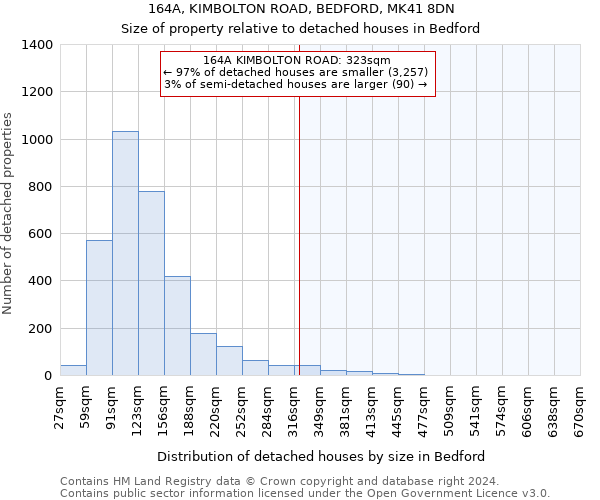 164A, KIMBOLTON ROAD, BEDFORD, MK41 8DN: Size of property relative to detached houses in Bedford